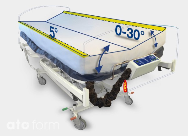 TurnAll Seitenlagerungssystem