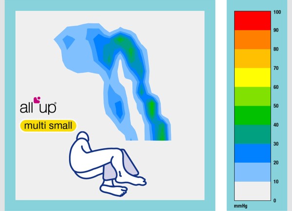 All Up – Multi Small Silent & Soft