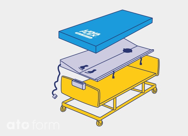 TurnAll LevaFlex Seitenlagerungssystem