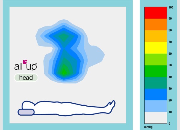 All Up – Head Silent & Soft Kids Care