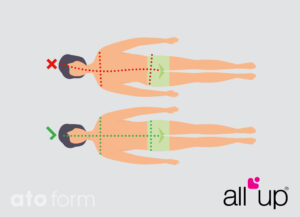 All Up Hallf Charlie Korrekte Rückenlage Grafik