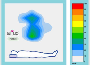 All Up Head Grafik Druckbild