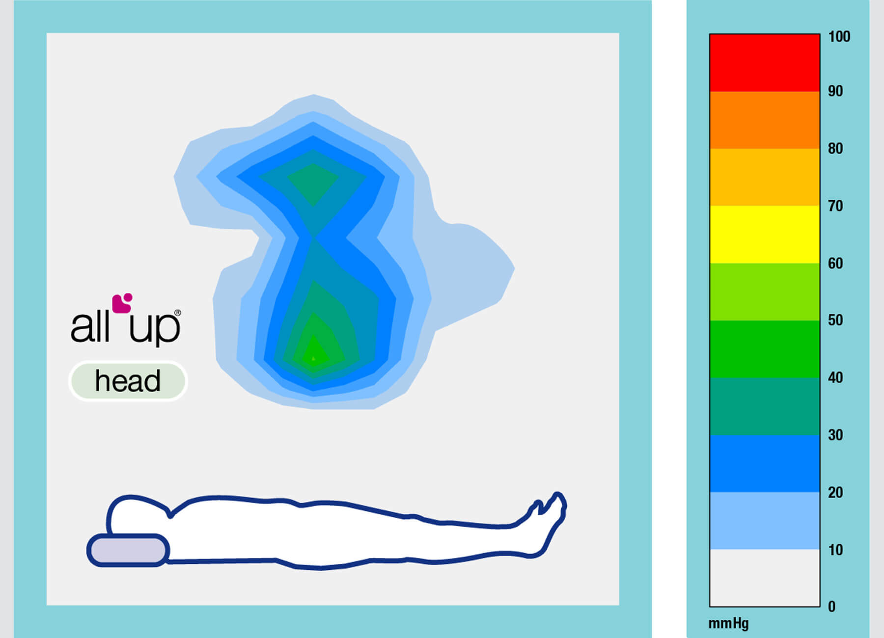 All Up Head Grafik Druckbild