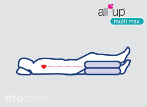 All Up Multi Max Grafik