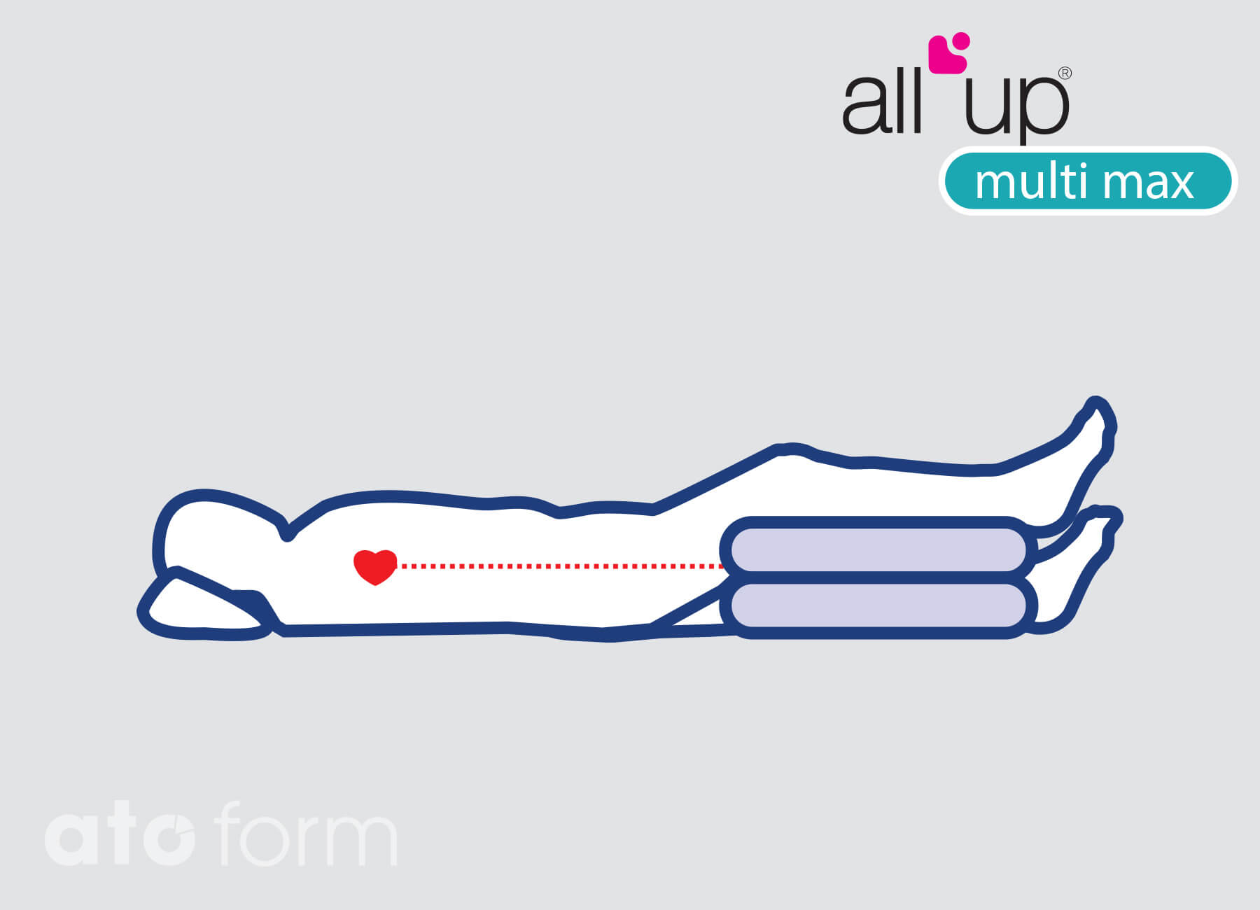 All Up Multi Max Grafik