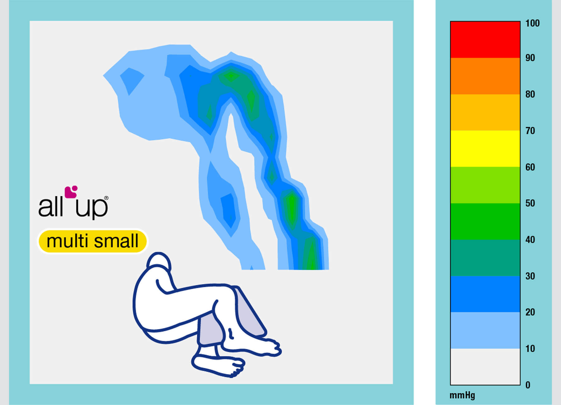 All Up Multi Small Grafik Druckbild