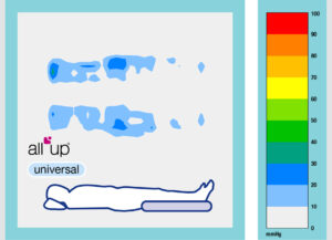 All Up Universal Grafik Druckbild