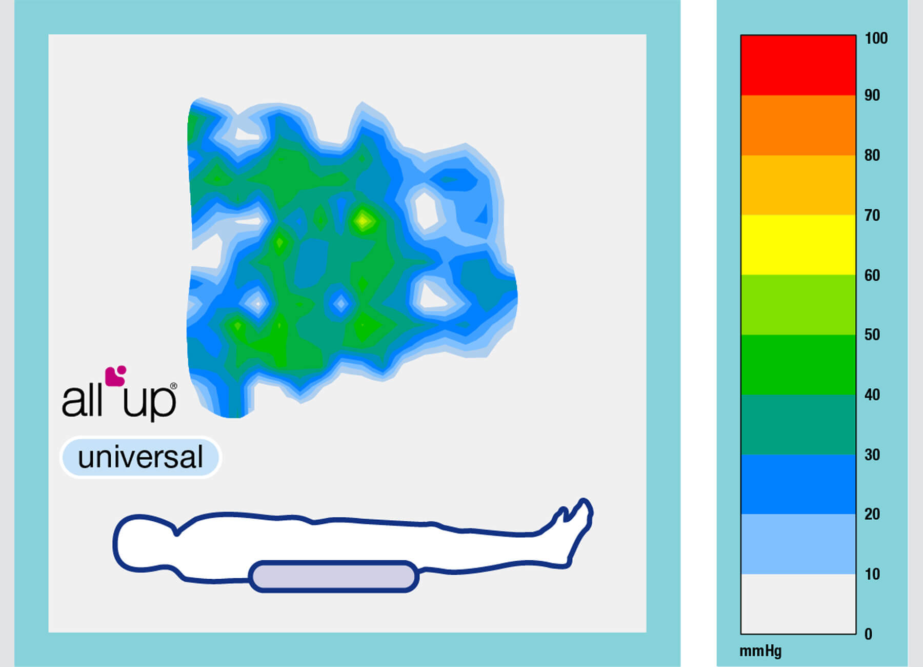 All Up Multi Universal Grafik Druckbild