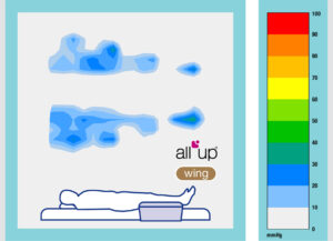 All Up Wing Grafik Druckbild