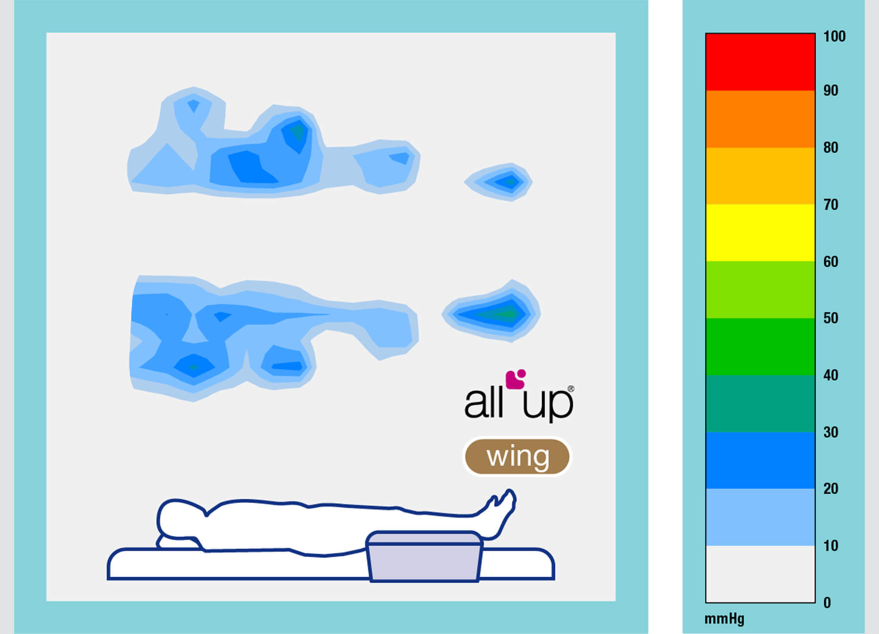 All Up Wing Grafik Druckbild