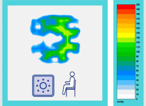 Seat All - Donut Grafik Druckbild